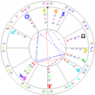 Click to see my chart.